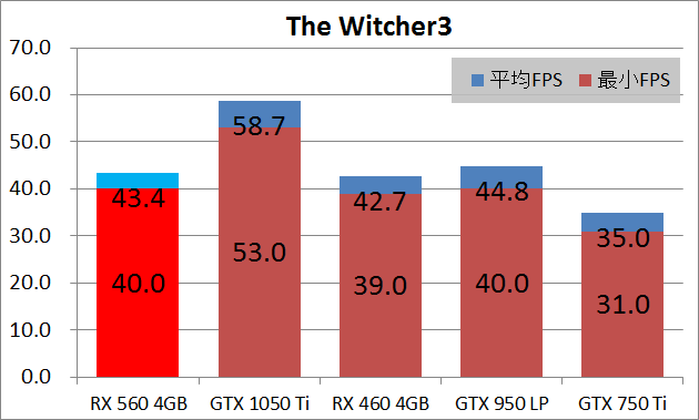 玄人志向 RD-RX560-E4GB_game_wit3