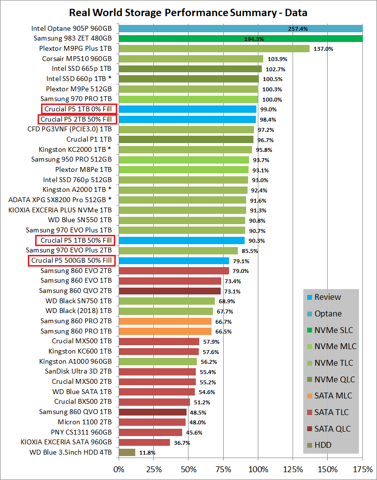 Crucial P5 SSD 1TB_PCM10_4_Summary_Data