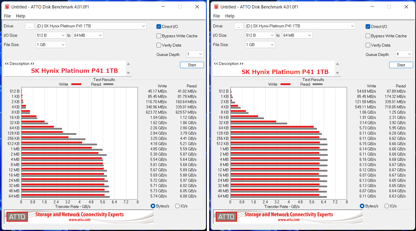SK Hynix Platinum P41 1TB_ATTO