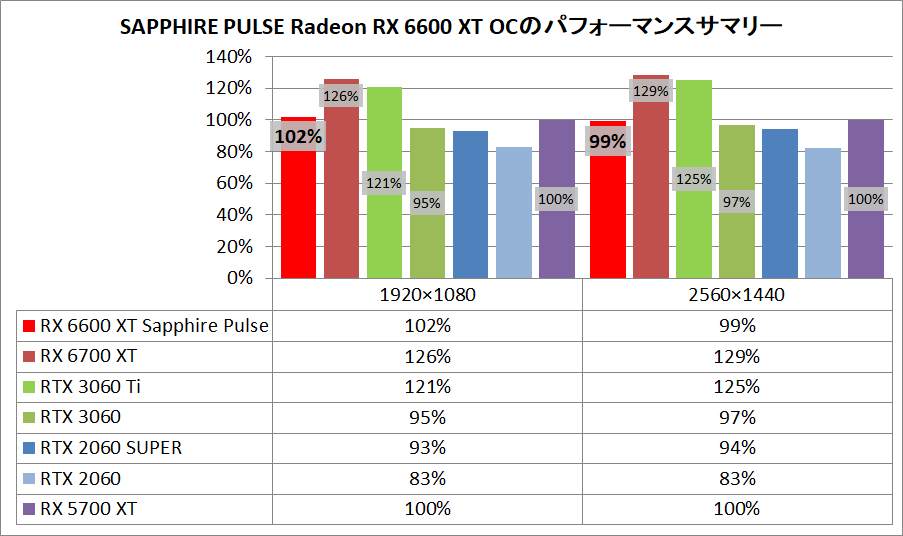 SAPPHIRE PULSE AMD Radeon RX 6600 XT_pefsum