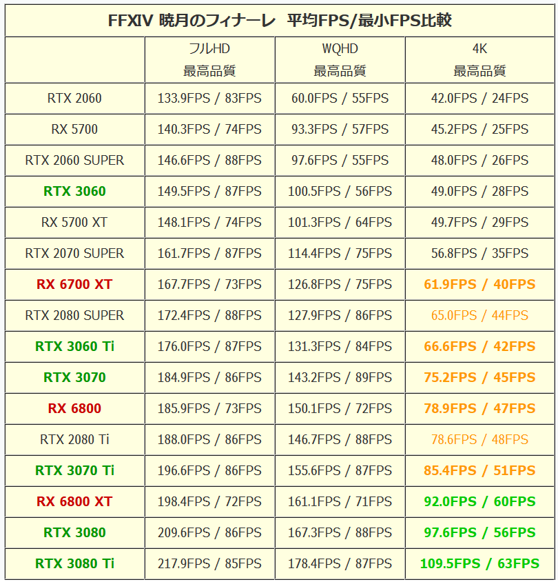 final-fantasy-xiv-endwalker-benchmark_FPS