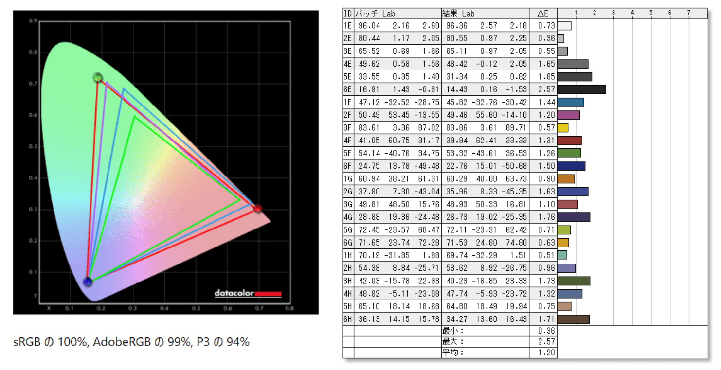 MSI Optix MPG321UR-QD_color_perf_def