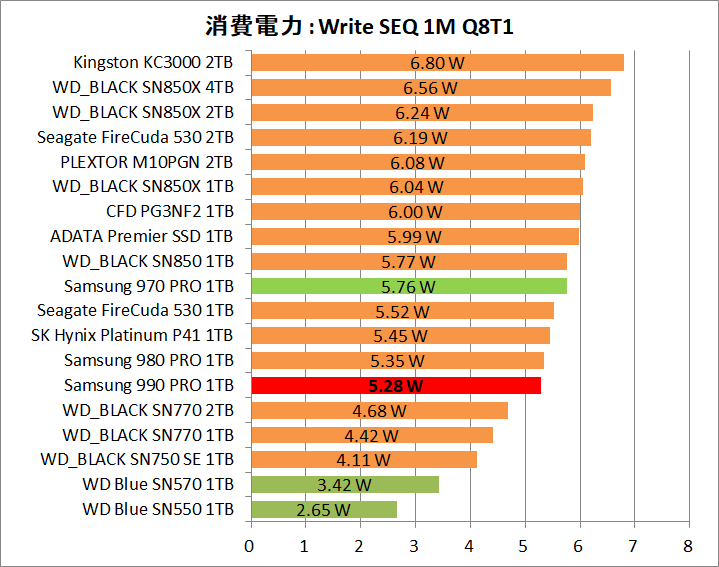 Samsung SSD 990 PRO 1TB_Power_5_Write_1