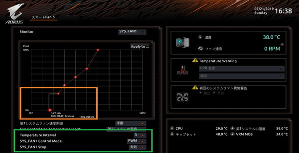 GIGABYTE X570 I AORUS PRO WIFI_BIOS_Fan_6