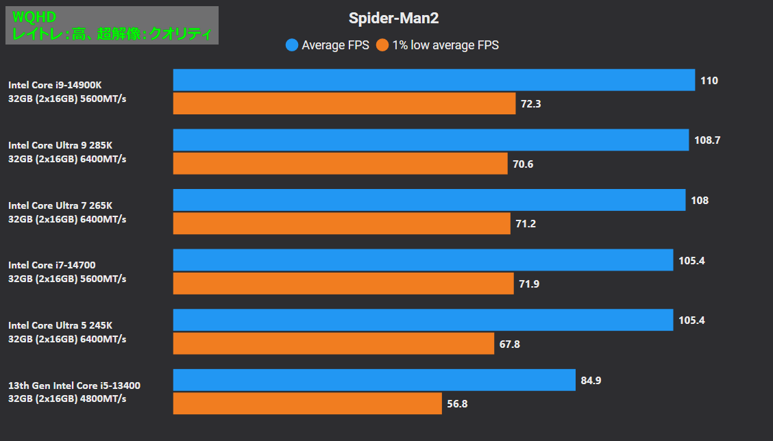 Marvel’s Spider-Man 2_pc_bench_cpu_2560