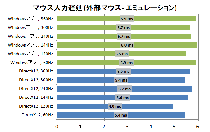 PC Gaming Latency Tester_mouse-latency