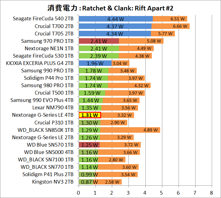 Nextorage G-Series LE 4TB_Power_Game_2_RaC_2