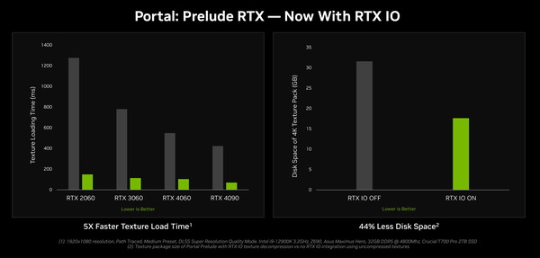 nvidia-rtx-io-faster-texture-load-and-less-disk-space