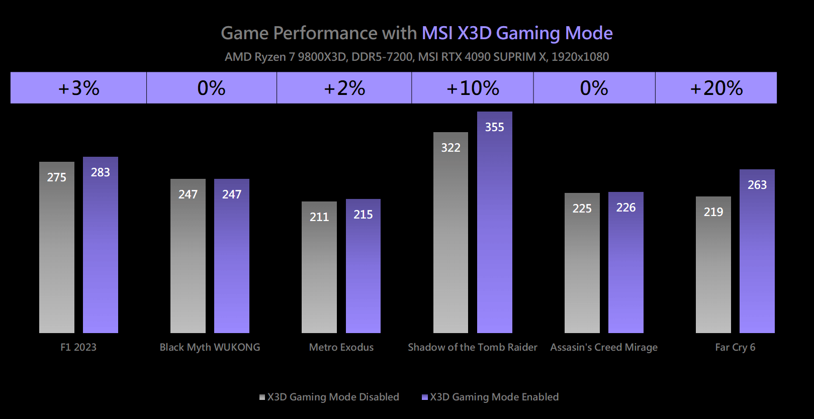 MSI X3D Gaming Mode