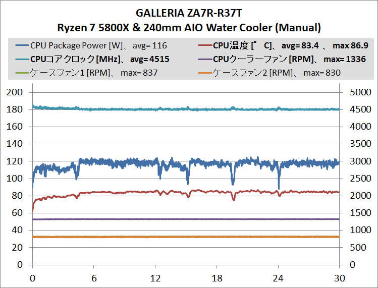 GALLERIA ZA7R-R37T_cpu-stress_temp_2