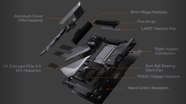 GIGABYTE TRX40 AORUS XTREME_cooling