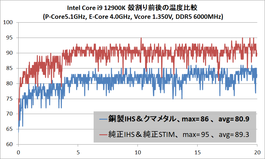 Intel Core i9 12900K_ delid_temp_51_40_1350