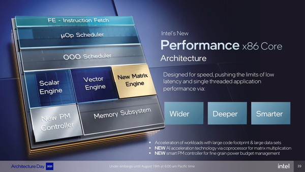 Intel 12th-Gen AlderLake-S_P-Core
