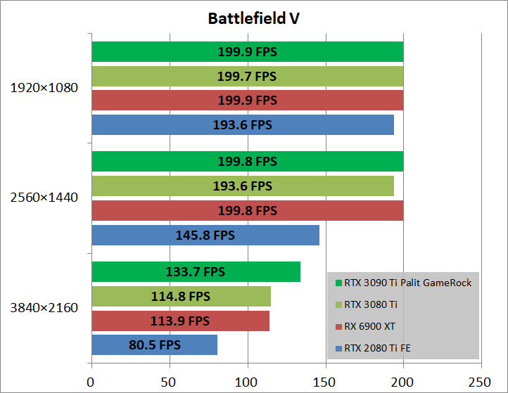 Palit GeForce RTX 3090 Ti GameRock OC_game_bfv