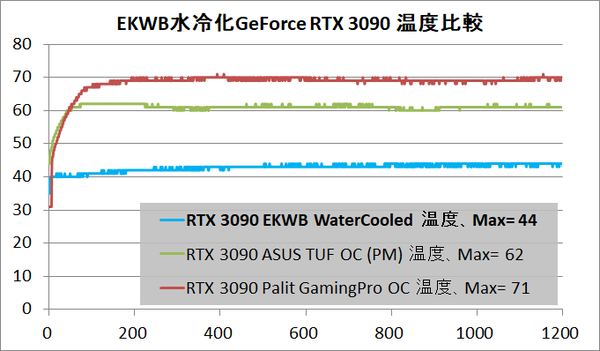 GeForce RTX 3090 EKWB_Time Spy Stress Test_temp