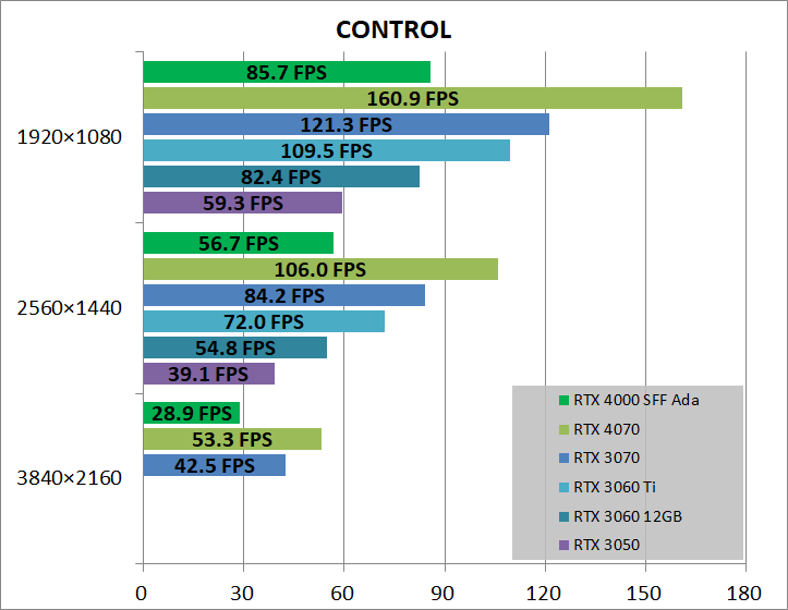 NVIDIA RTX 4000 SFF Ada_game_cont
