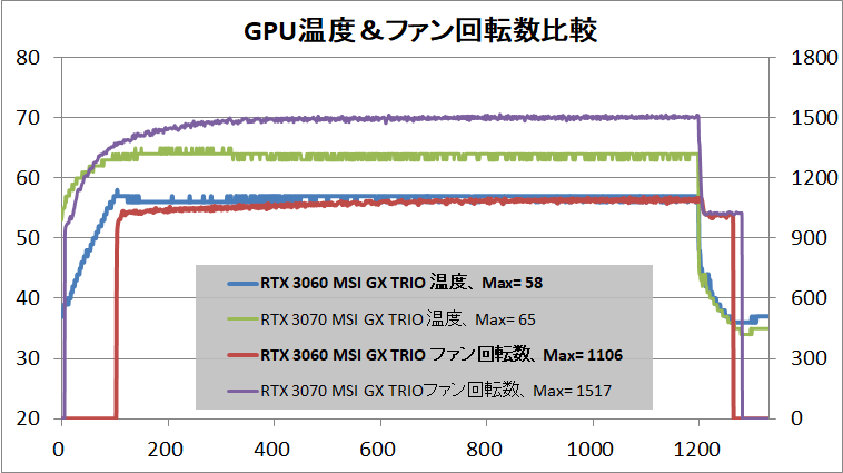 MSI GeForce RTX 3060 GAMING X TRIO 12G_temp
