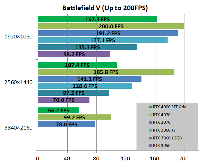 NVIDIA RTX 4000 SFF Ada_game_bfv