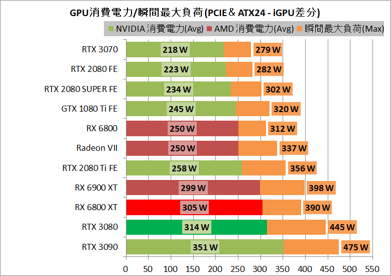 Radeon RX 6800 XT Reference_power