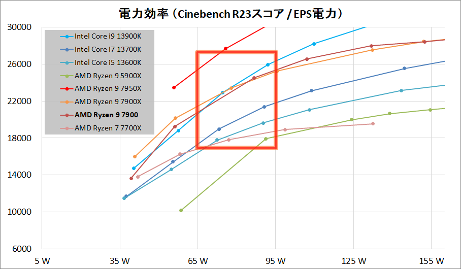 Intel Core i7 13700K_Performance_per-Wtt_cu