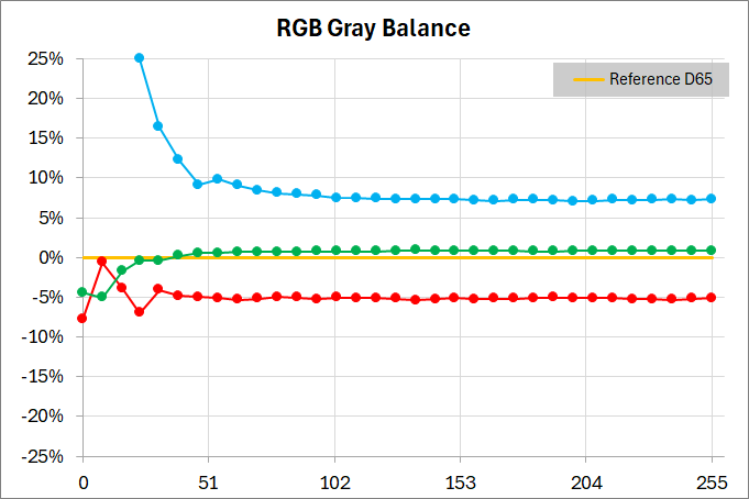 ASUS ROG Strix XG259CS_color_perf_1-2_ColorTemp_RGB
