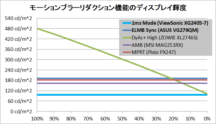 ViewSonic XG2405-7_brightness_mbr