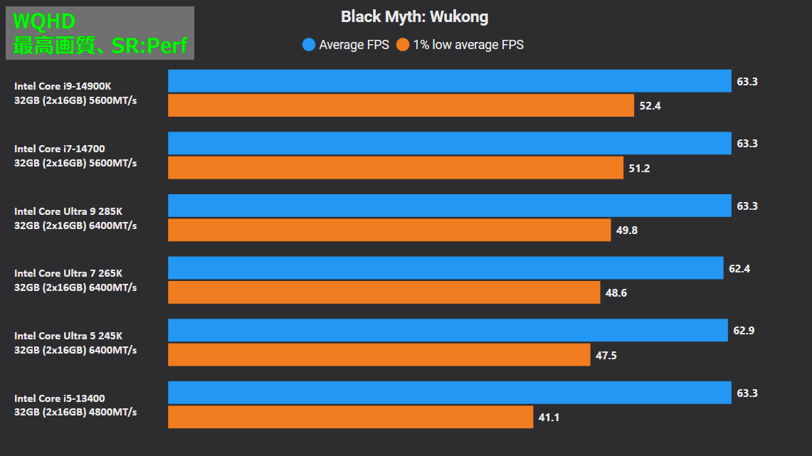Black Myth Wukong_pc_bench_cpu_qhd-cine_bar