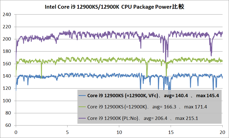Intel Core i9 12900KS(VFc)_temp_vs-12900K_power