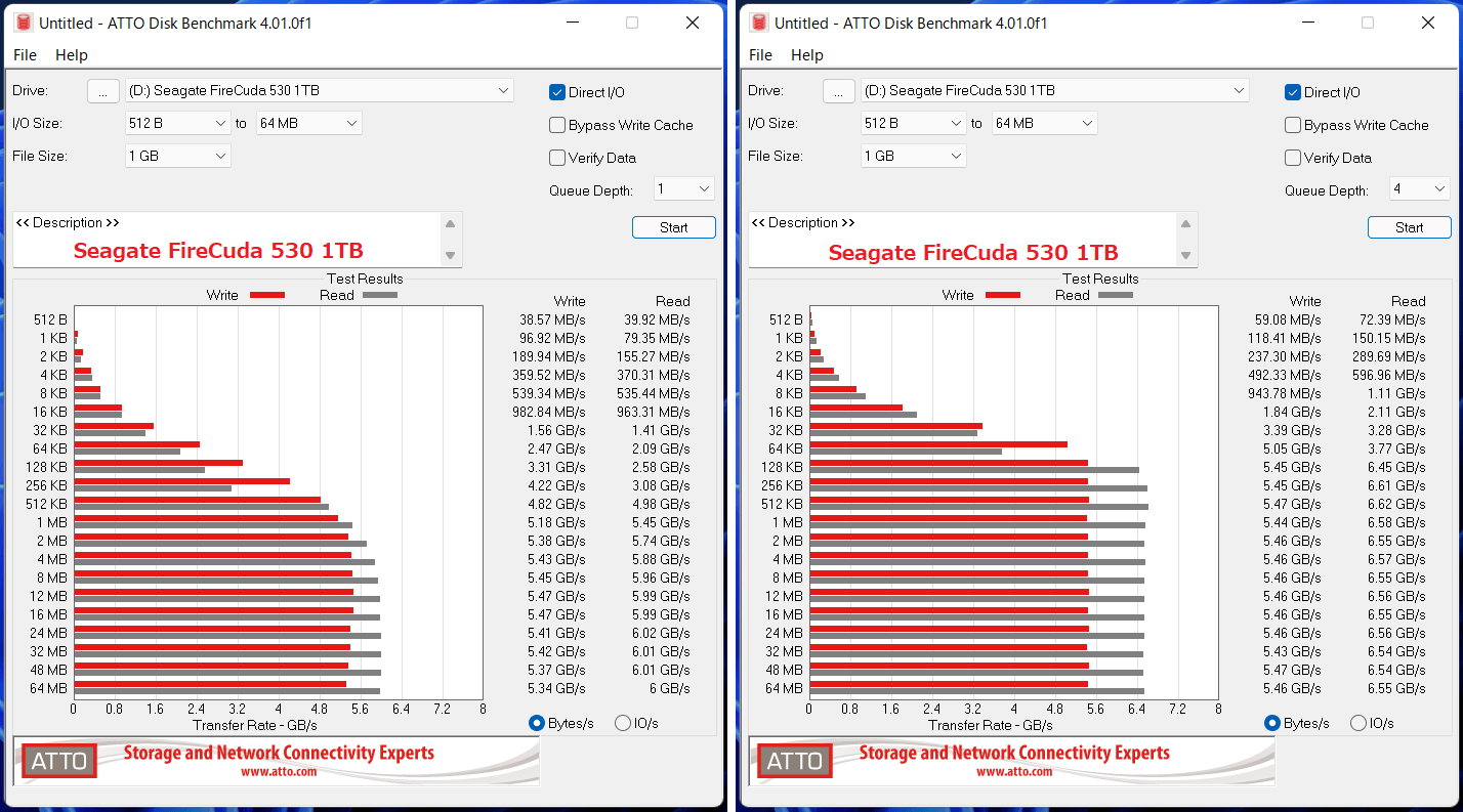 Seagate FireCuda 530 1TB_ATTO