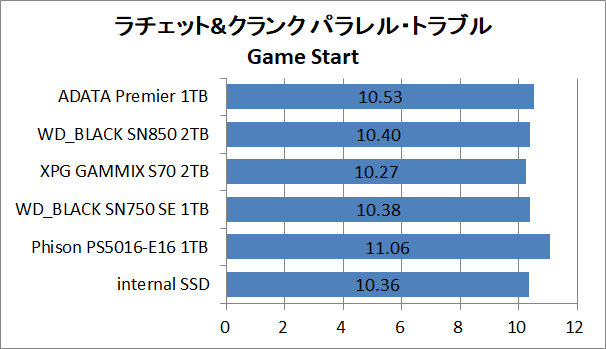 PS5-SSD-EX-Test_9_RaC_1_ADATA Premier SSD For Gamers