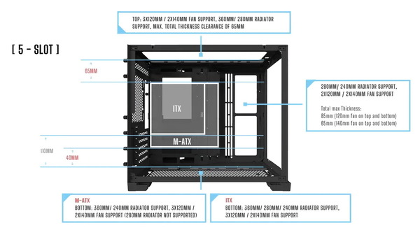 Lian Li O11 Dynamic Mini_layout_5slot