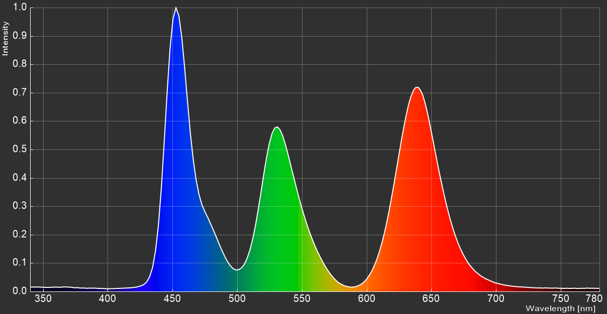 Samsung S95B_spectrum