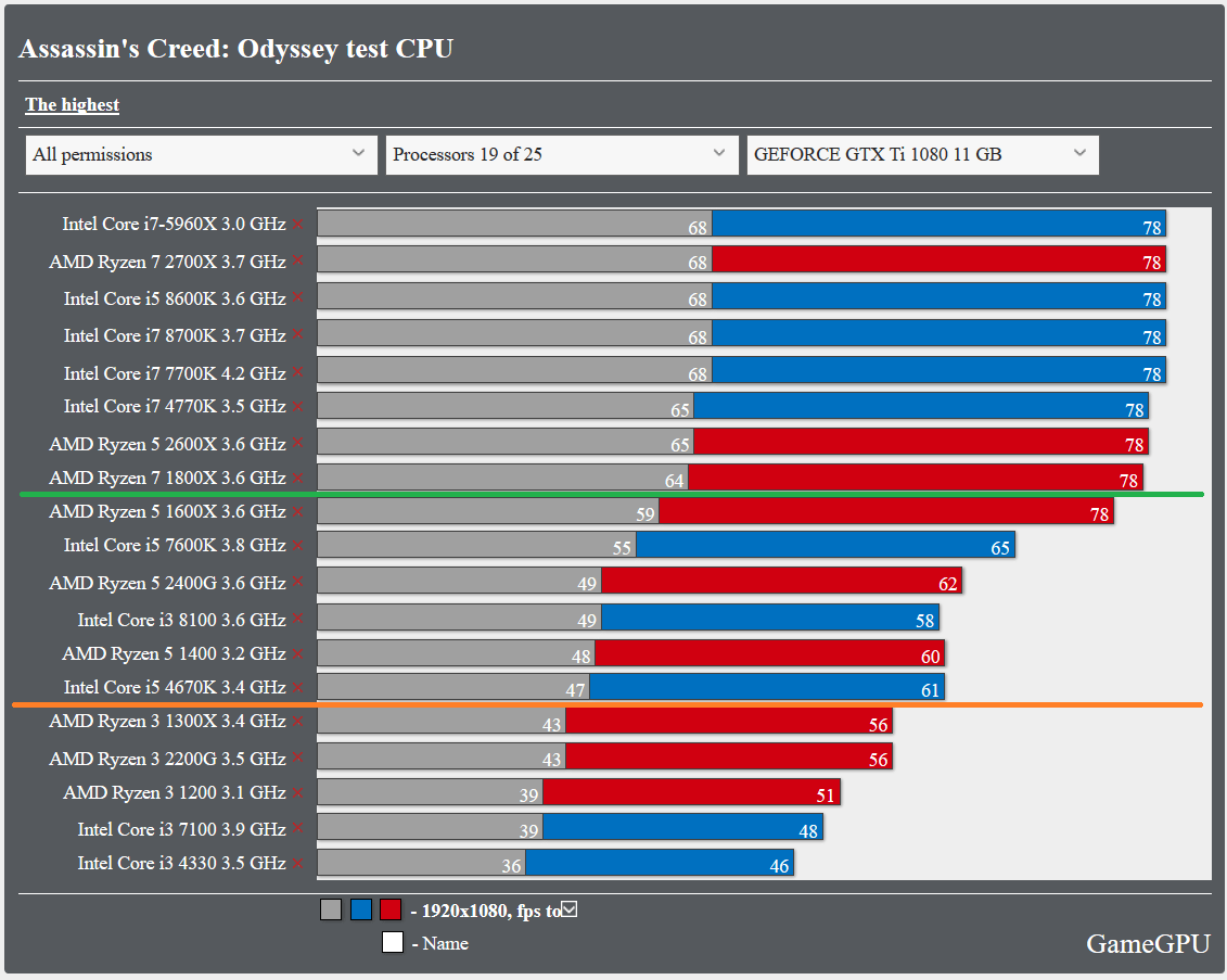 Assassin's Creed Odyssey_bench_cpu