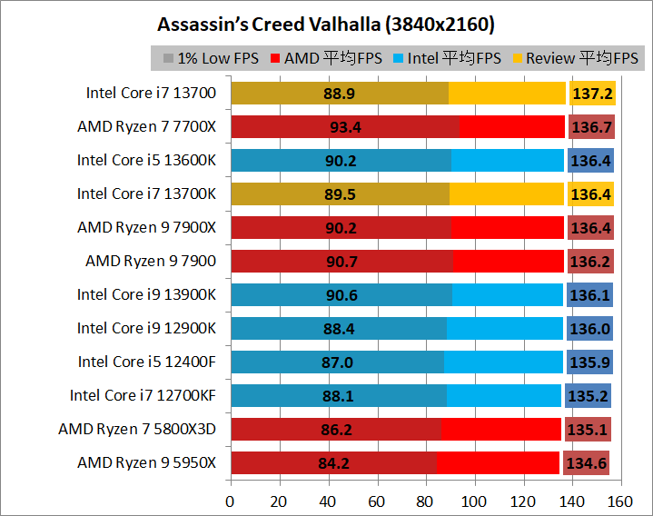 Intel Core i7 13700_game_1_3840_1_acv