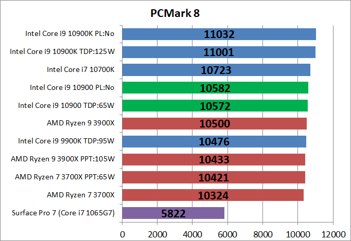 Intel Core i9 10900_bench_PCM8