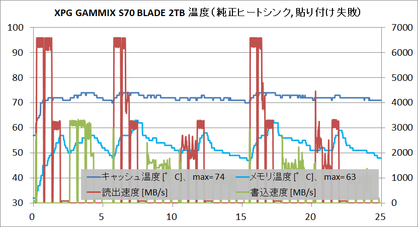 XPG GAMMIX S70 BLADE 2TB_temp_original-HS_2