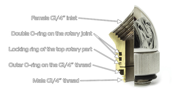05-rotary-fitting-cros-section