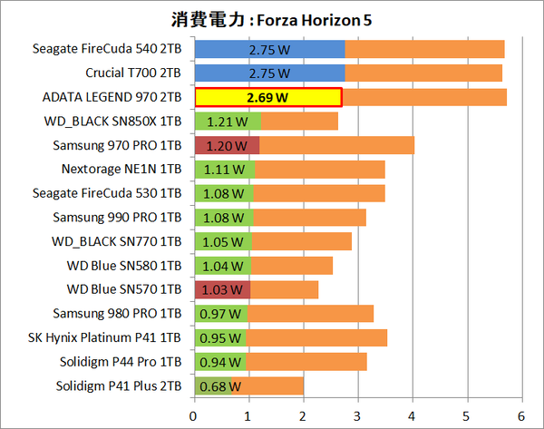 ADATA LEGEND 970 2TB_Power_Game_5_FH5