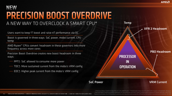 AMD Ryzen Threadripper 2Gen_PBO table