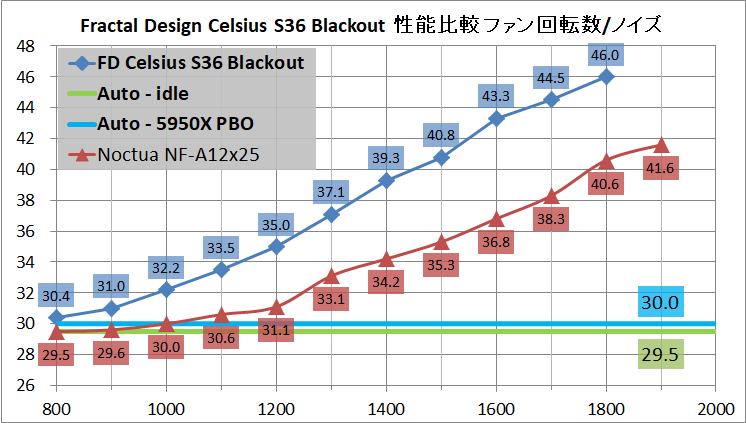 Fractal Design Celsius S36 Blackout_noise
