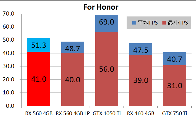 RX 560 MSI AERO ITX_game_fh