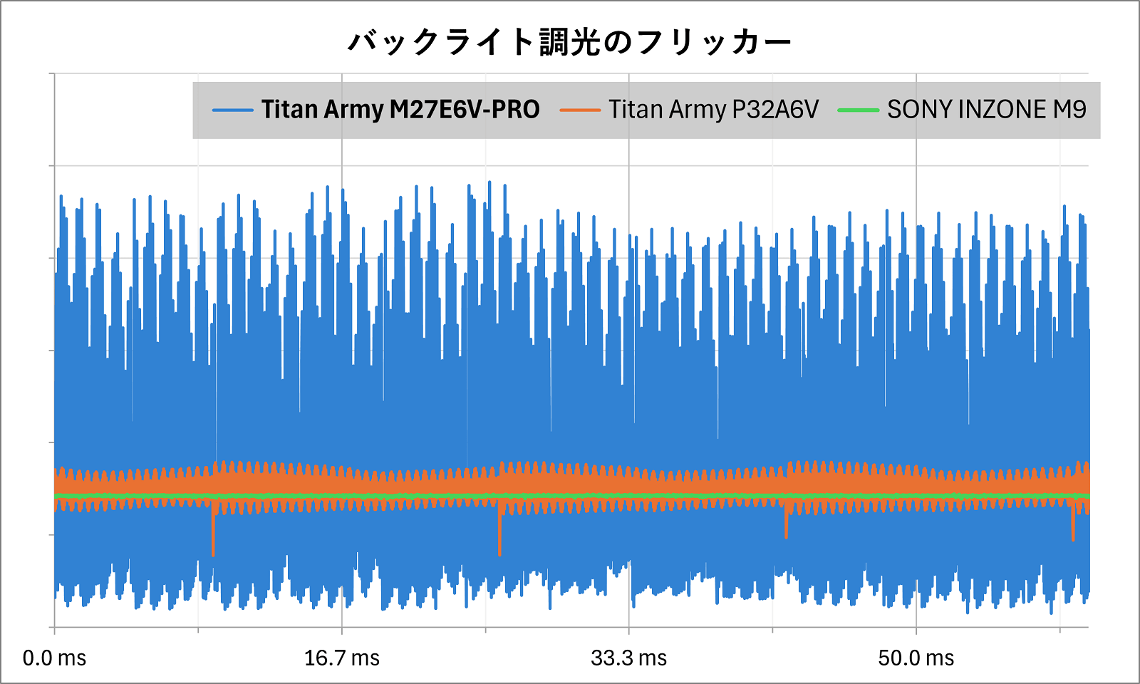 Titan Army M27E6V-PRO_Flicker