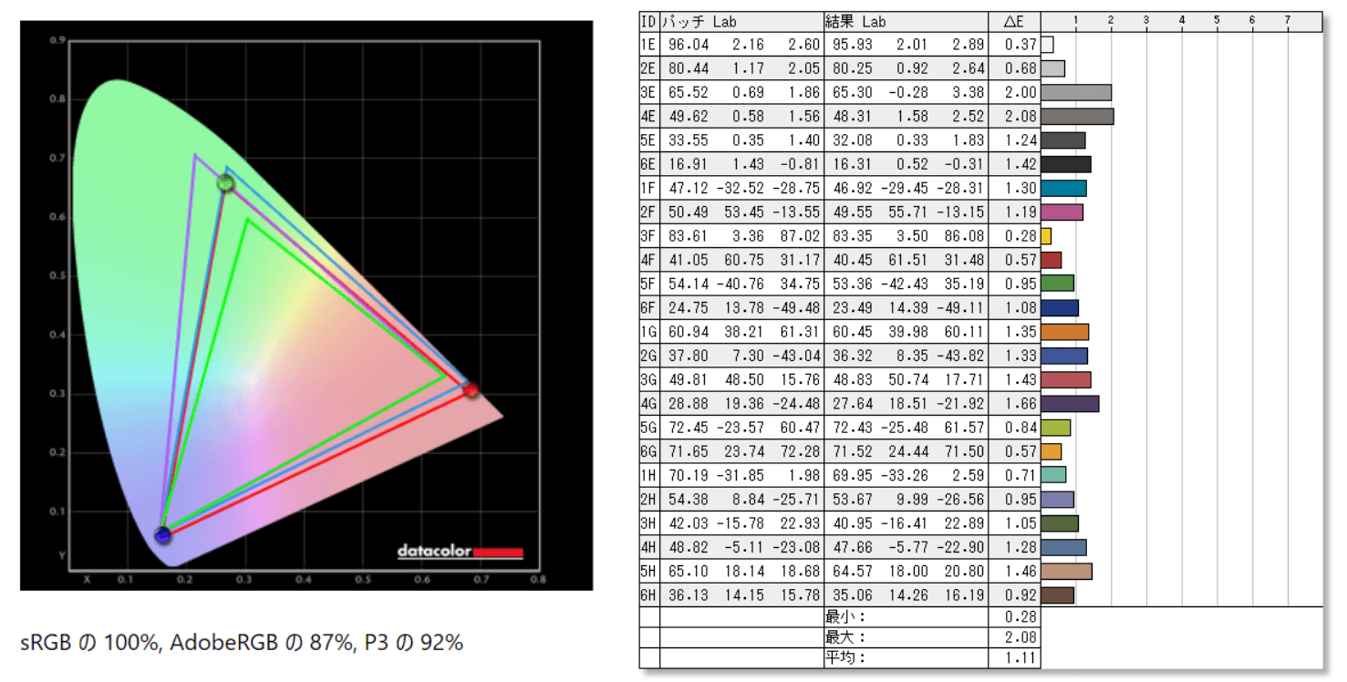 Samsung Odyssey G9_color_perf_cc