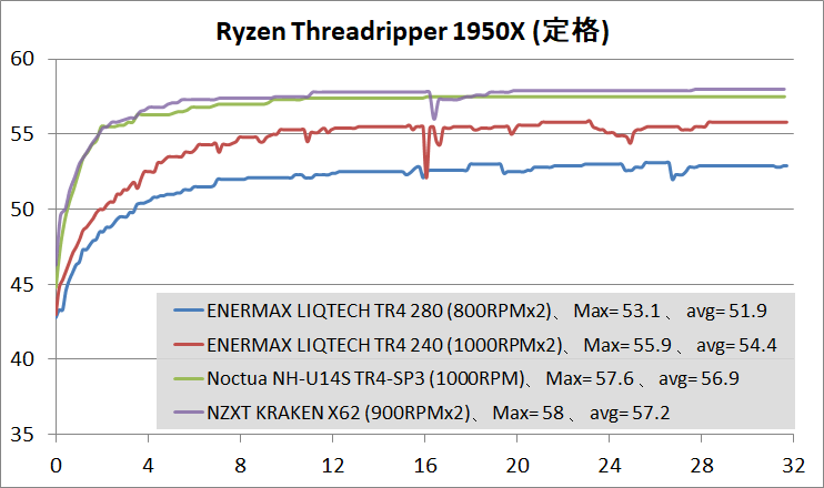 ENERMAX LIQTECH TR4 280_1950X_def