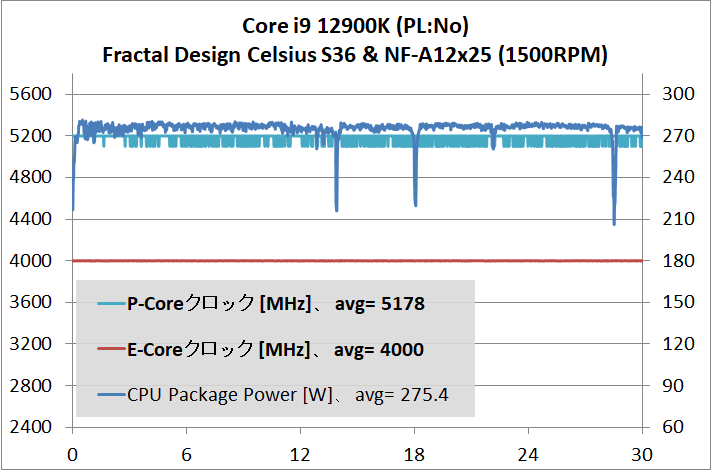 Intel Core i9 12900KS_temp_1_PL-No_2