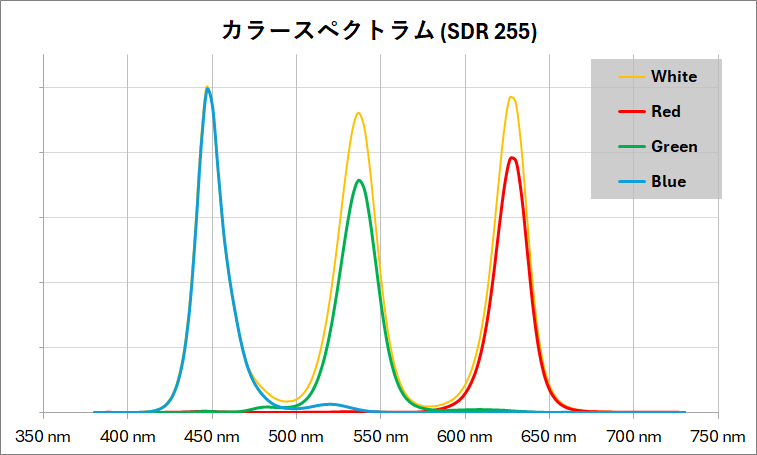 Xiaomi G Pro 27i_spectrum_v2