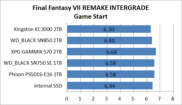 PS5-SSD-EX-Test_2_FF7R_1_Kingston KC3000 2TB