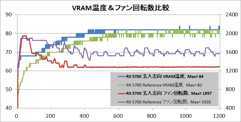 玄人志向 RD-RX5700-E8GB_DF_temp-vram