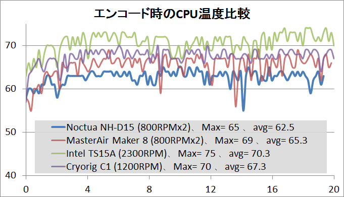 Noctua NH-D15_temp_1