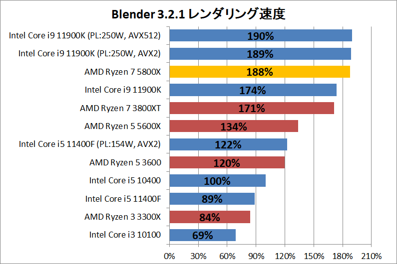AMD Ryzen 7 5800X_rendering_2_blender
